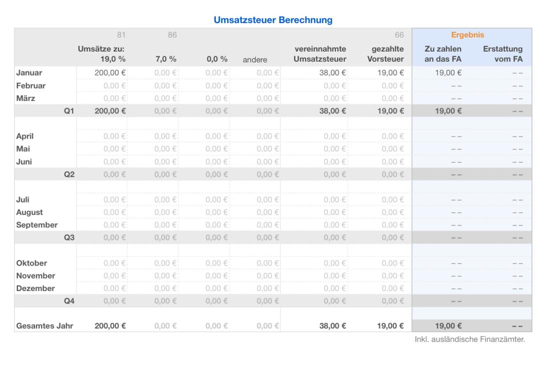 Einnahmen-Überschuss-Rechnung 2022 mit USt Umsatzsteuer Übersicht
