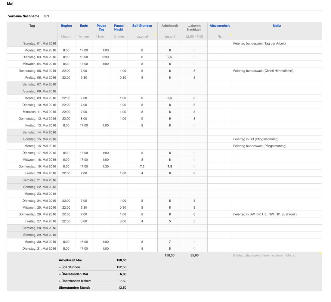 Numbers Vorlage Arbeitszeiterfassung mit Nachtschicht 2016 Tabellenansicht