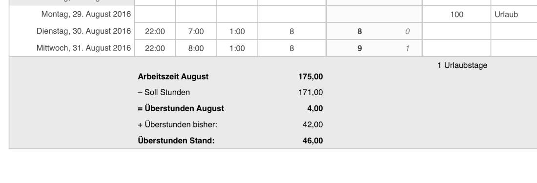 Numbers Vorlage Zeiterfassung Arbeitszeiterfassung Überstunden Summe 2016