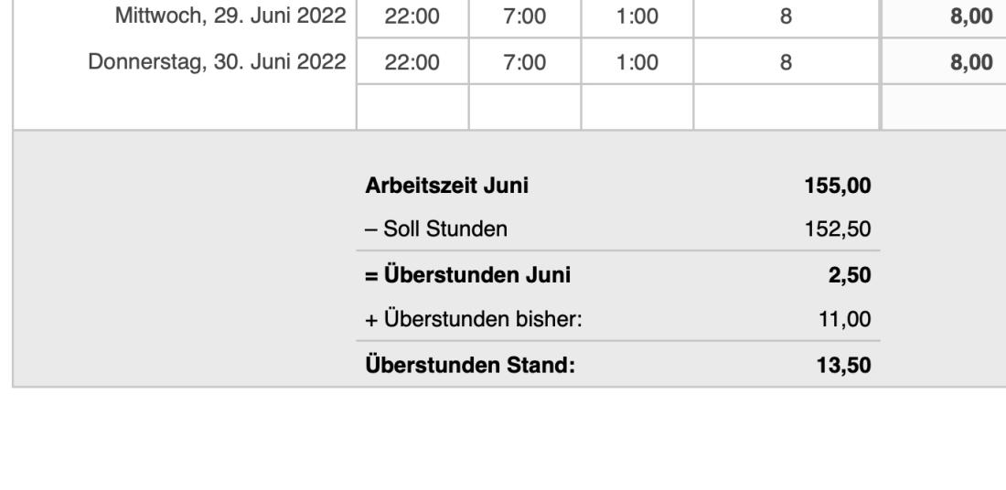 Numbers Vorlage Zeiterfassung Arbeitszeiterfassung Überstunden Summe 2022