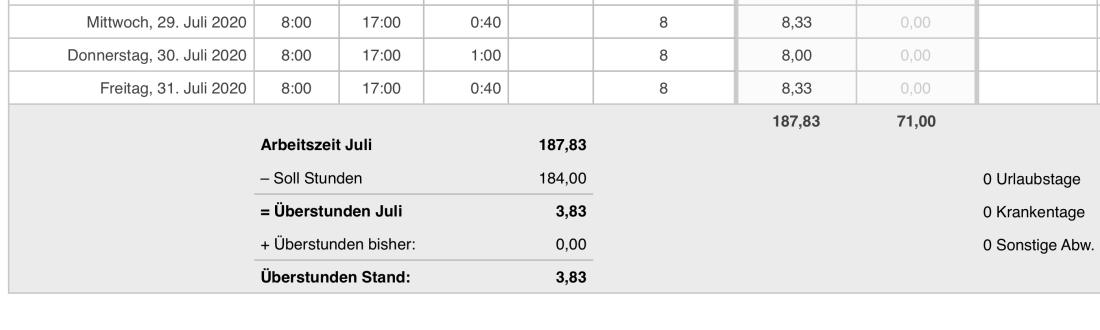 Numbers Vorlage Arbeitszeiterfassung mit Nachtschicht 2020 Summen und Überstunden