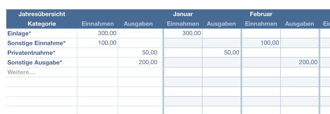 Numbers Vorlage Kassenbuch mit USt 2024 Jahresübersicht