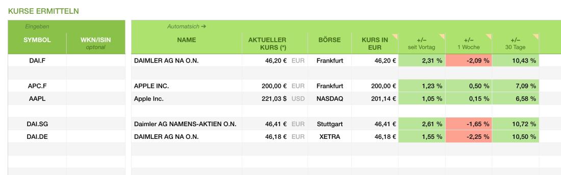 Numbers Vorlage Portfolio Aktienverwaltung Watchlist