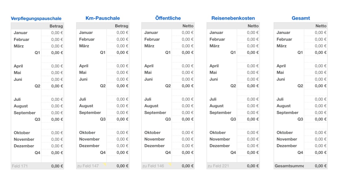 Numbers Vorlage Einnahmen-Überschuss-Rechnung 2025 ohne USt Reisekosten Übersicht