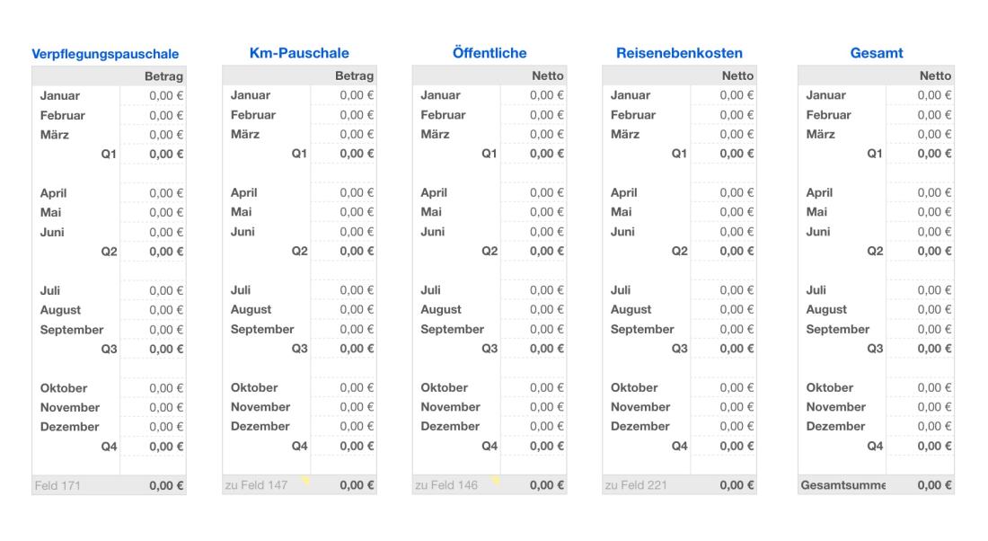Numbers Vorlage Einnahmen-Überschuss-Rechnung 2018 ohne USt Reisen