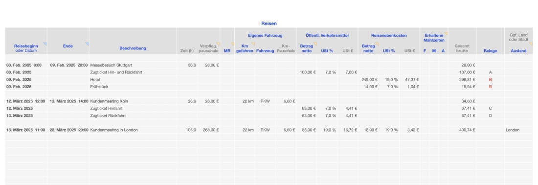 Einnahmen-Überschuss-Rechnung 2025 mit USt Reisekosten Eingabe