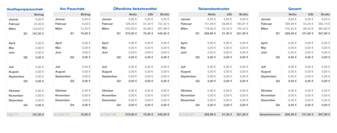 Einnahmen-Überschuss-Rechnung 2026 mit USt Reisekosten Ergebnisse