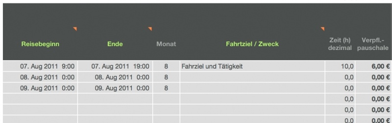 Numbers Vorlage Einnahmen-Überschuss-Rechnung 2011 mit USt Reisekosten Detail