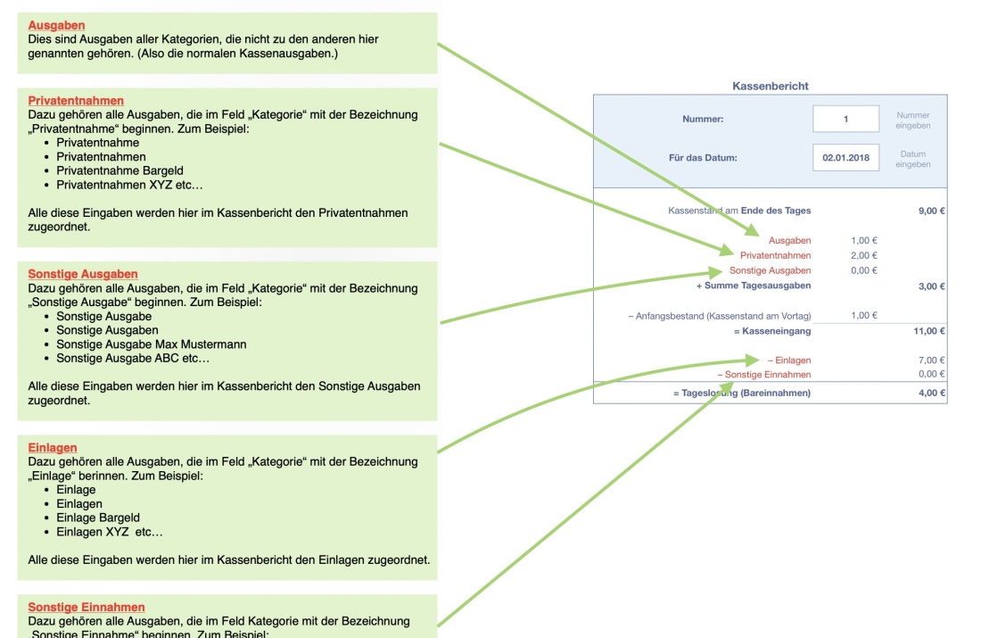 Numbers Vorlage Kassenbuch ohne USt 2025 Hilfe Anleitung