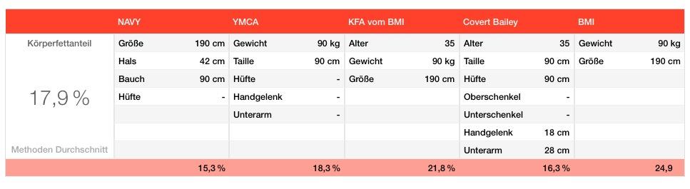 Numbers Vorlage Körperfett Anteil berechnen Methoden durchschnitt
