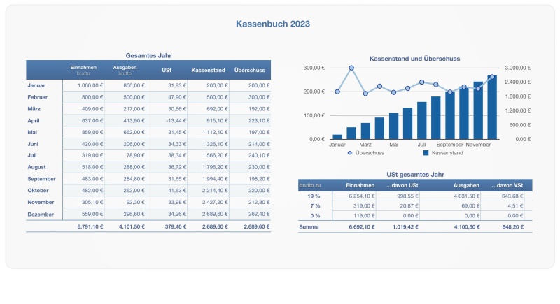 Numbers Vorlage Kassenbuch 2023