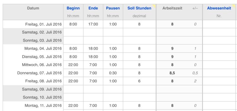 Numbers Vorlage Zeiterfassung 2016