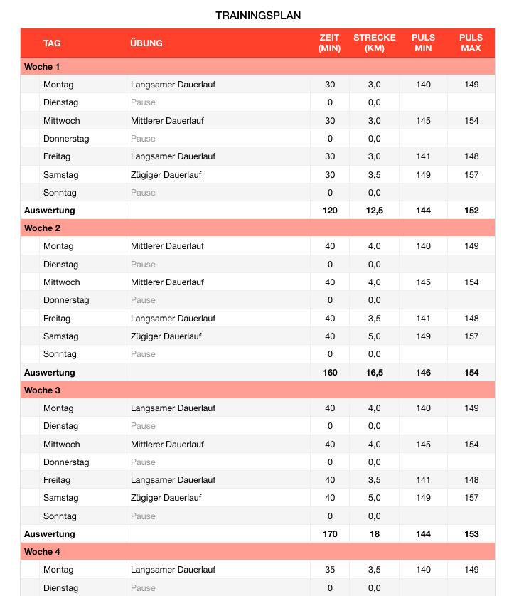 Numbers Vorlage Trainingsplan Lauftraining