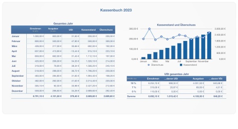 Numbers Vorlage Kassenbuch 2023