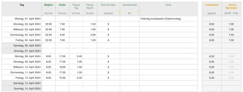 Numbers Vorlage Zeiterfassung 2024