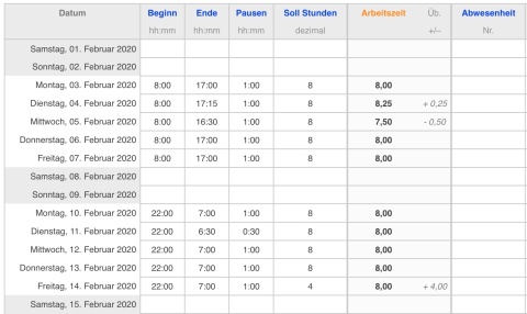 Numbers Vorlage Zeiterfassung 2020