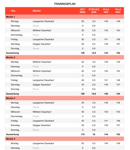 Numbers Vorlage Trainingsplan Lauftraining